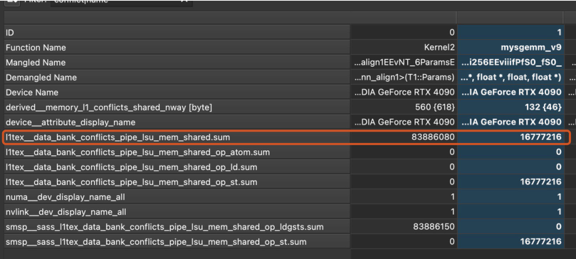 Share memory conflict significantly reduced, it didn’t reduce to 0 because of reason that will become clear in the subsequent section